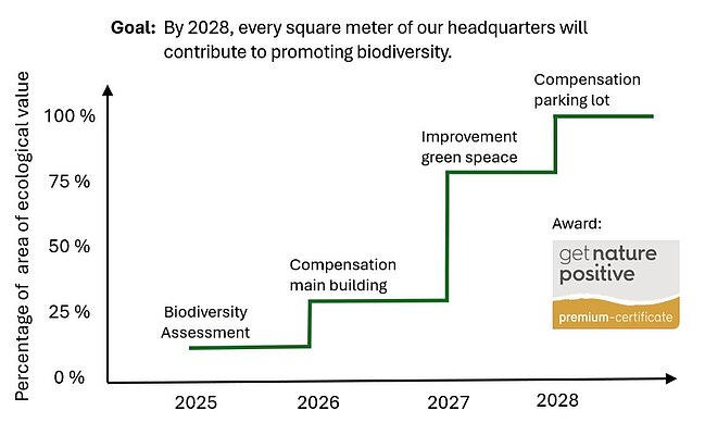 Graphic showing compensation of headquaters